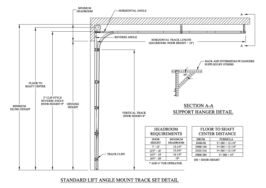 Standard Lift Door Track